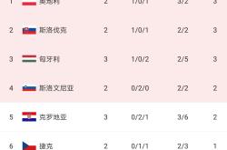 开云体育app-关于塞尔维亚队逼平克罗地亚无缘淘汰赛的信息