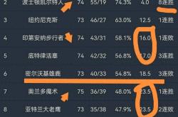 开云平台-热火大胜魔术，取得五连胜稳固东部前四