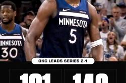 开云体育在线-森林狼逆袭掘金，扳平系列赛