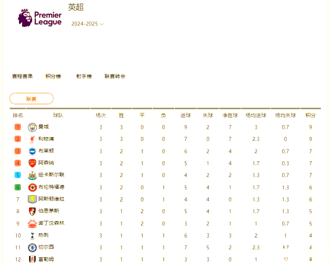 联赛积分榜变动激烈，谁将成为未来黑马