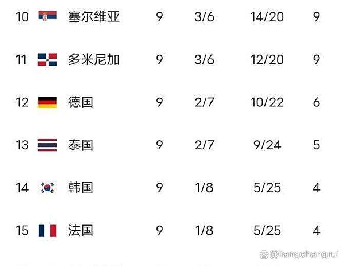 联赛积分榜变动激烈，谁将成为未来黑马