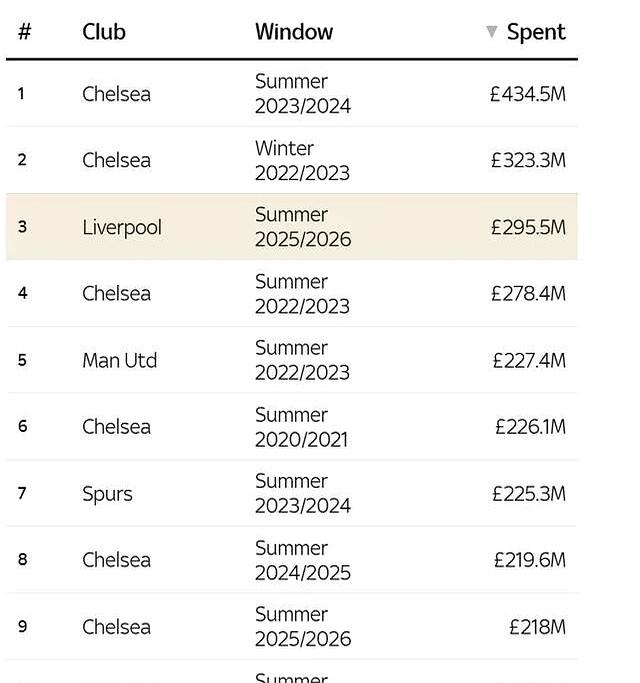 转会市场风起云涌，球队内部有重磅消息