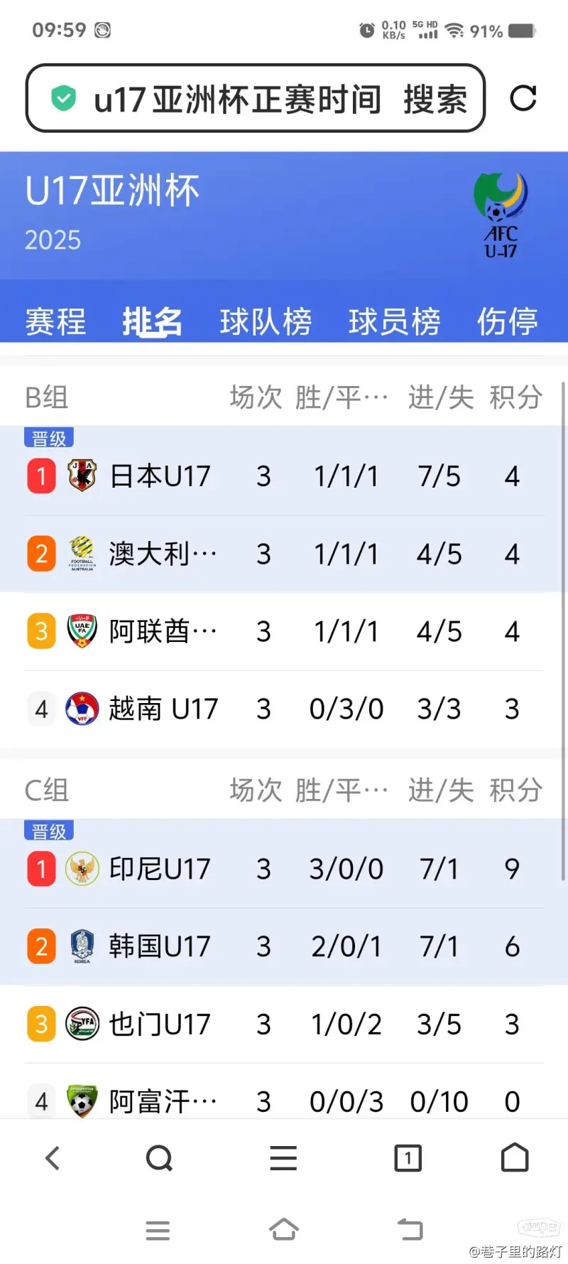 澳大利亚队遥遥领先成功晋级国际足球赛次轮的简单介绍