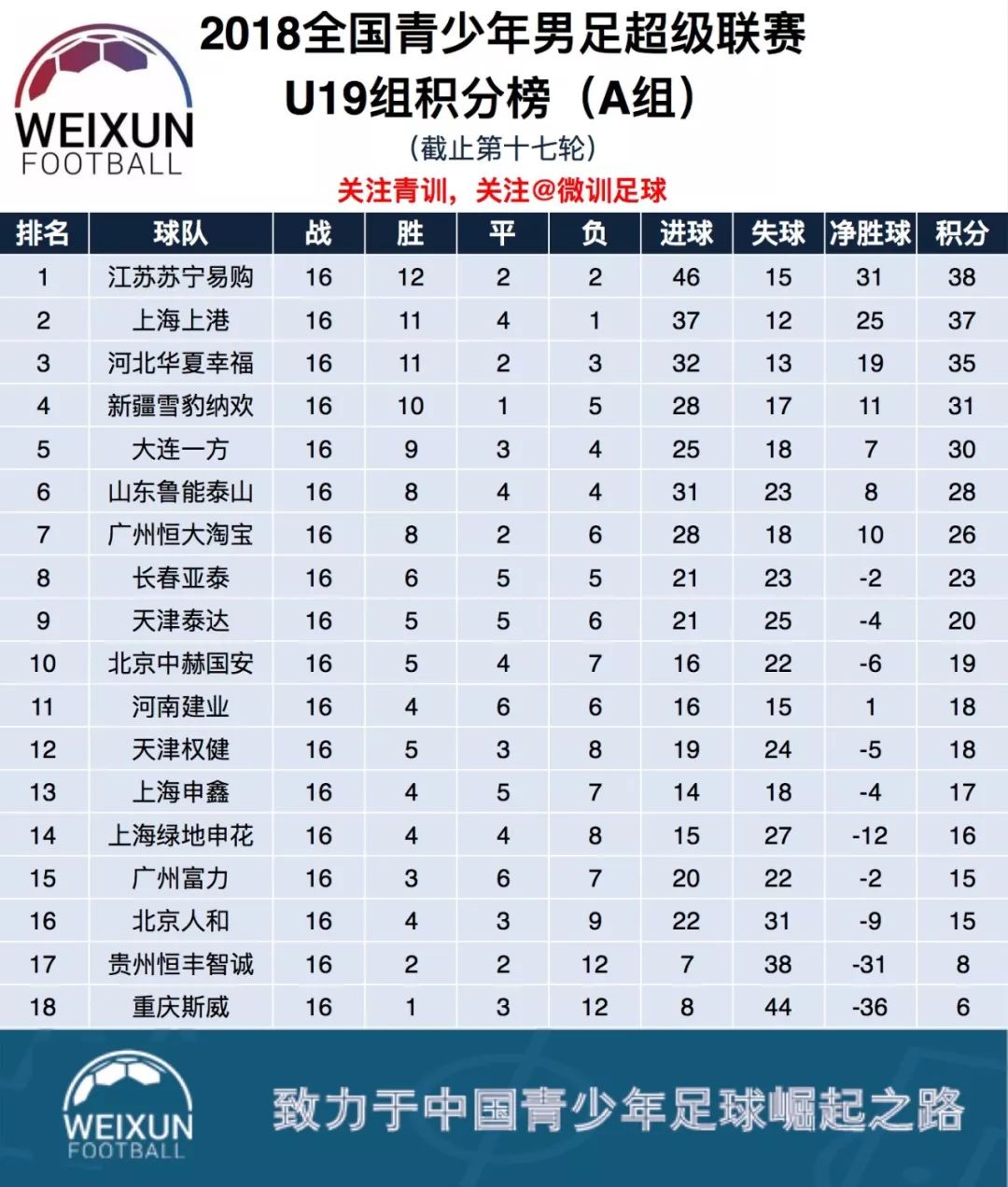 重庆斯威主场不敌广州恒大,战绩稍有波动的简单介绍 重庆斯威主场不敌广州恒大,战绩稍有波动的简单介绍