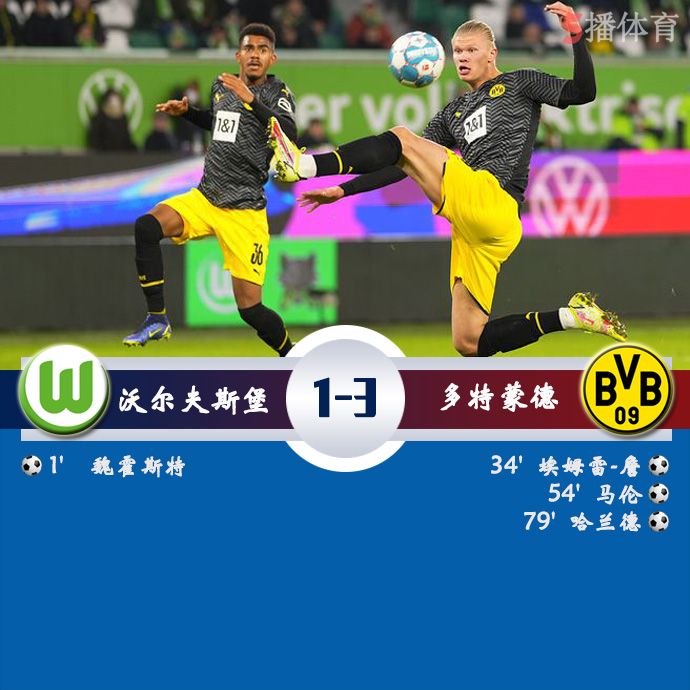 包含沃尔夫斯堡客场扳平比分,险胜成功挤进前四的词条 包含沃尔夫斯堡客场扳平比分,险胜成功挤进前四的词条