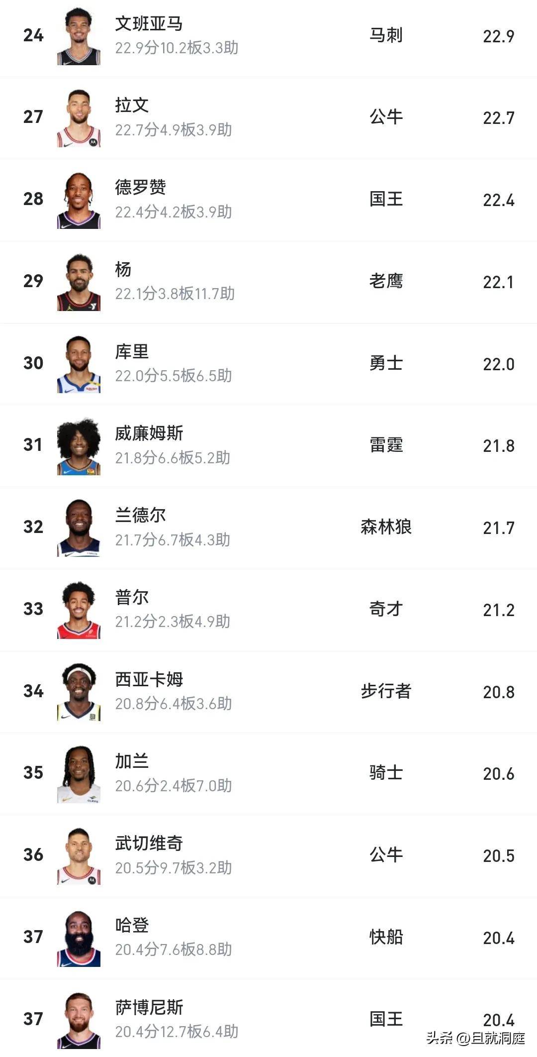 NBA球队战绩起伏不定，排名变化大