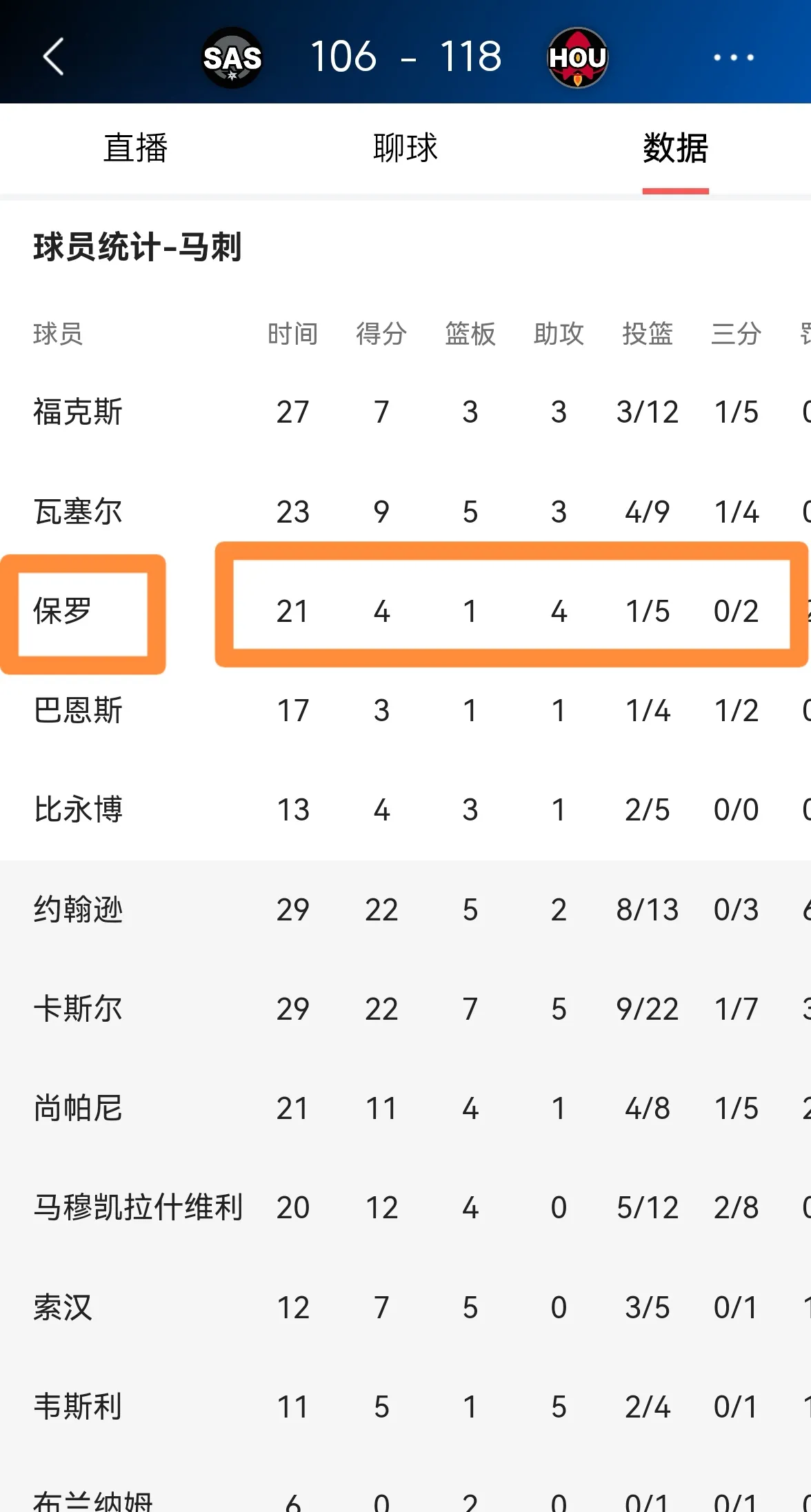 马刺队在主场遭遇失利，未能守住分差