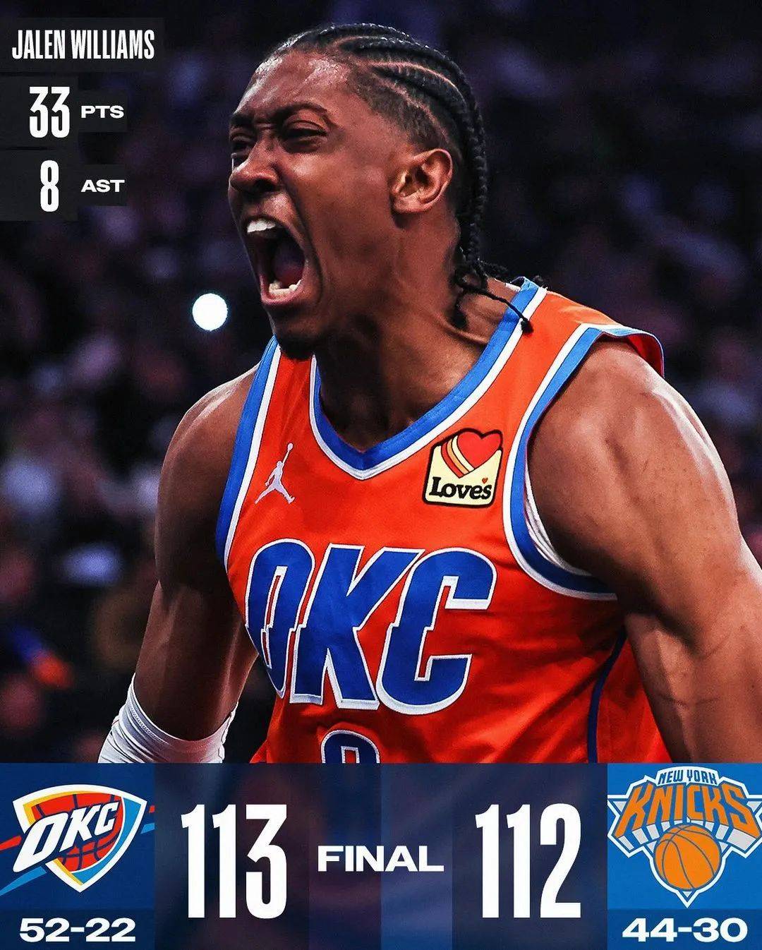 雷霆轻取独行侠，盖伊独得30分