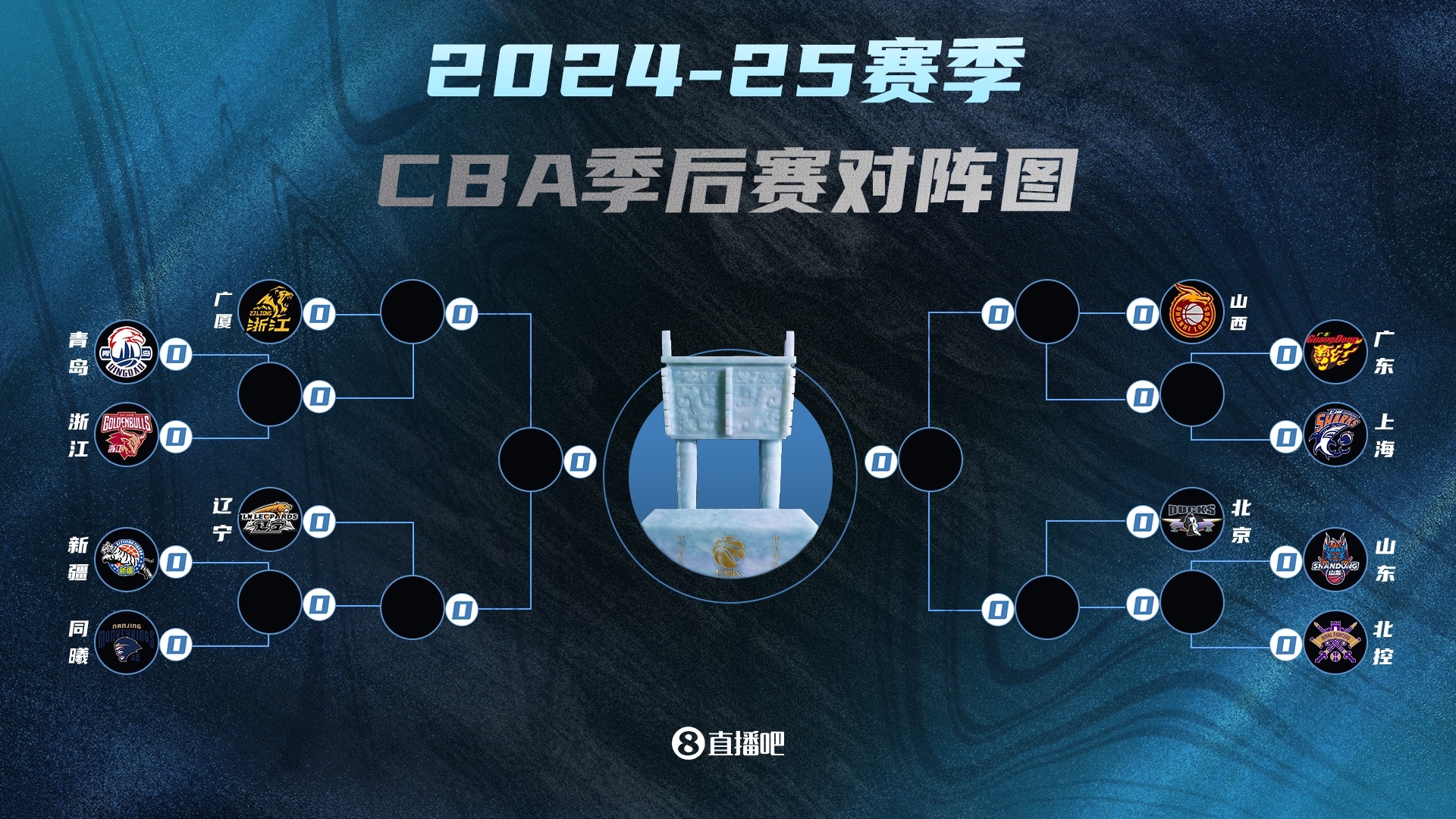 CBA季后赛首轮抽签结果出炉，广东对阵新疆揭幕战的简单介绍